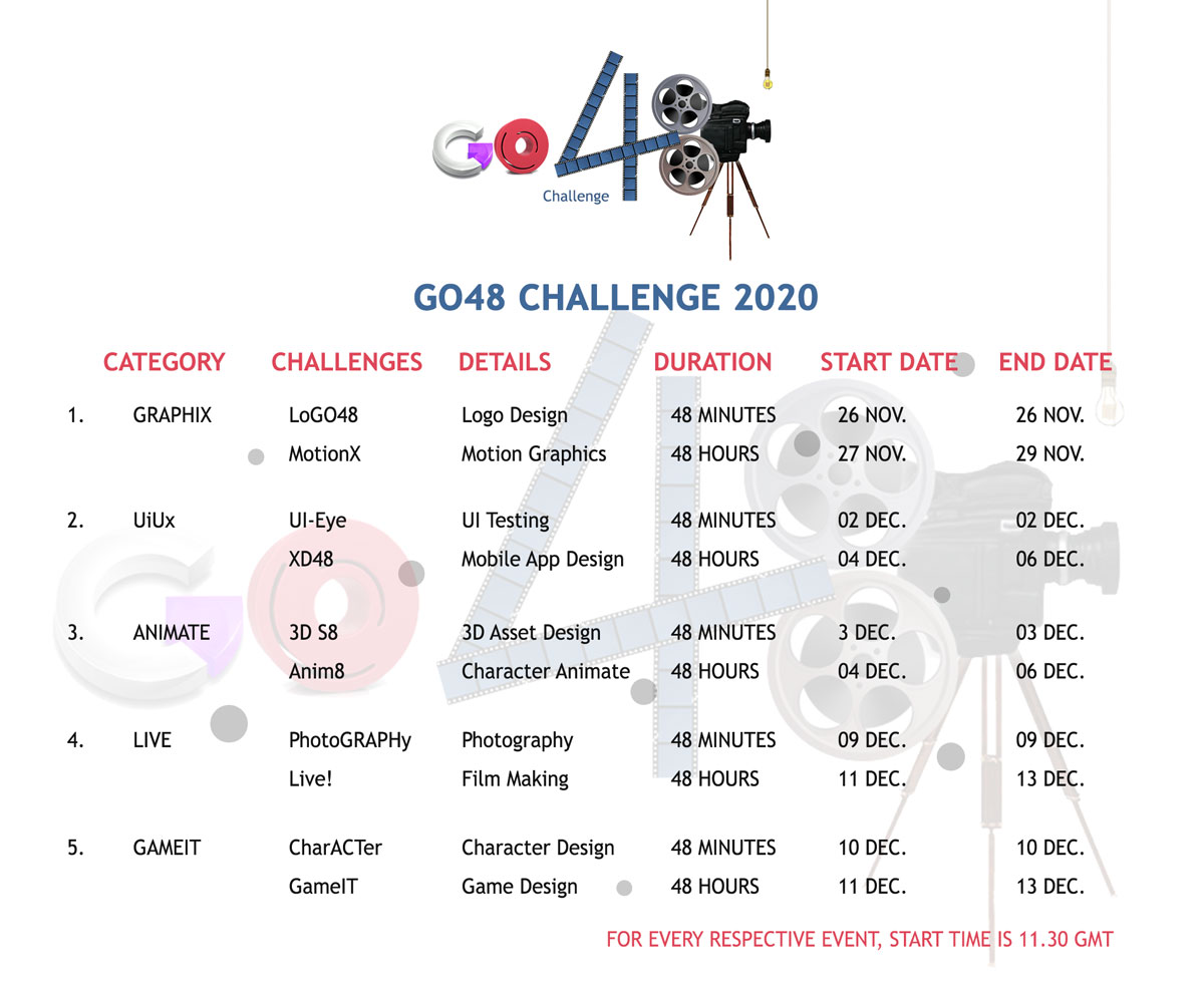 GO48 Challenge Chart