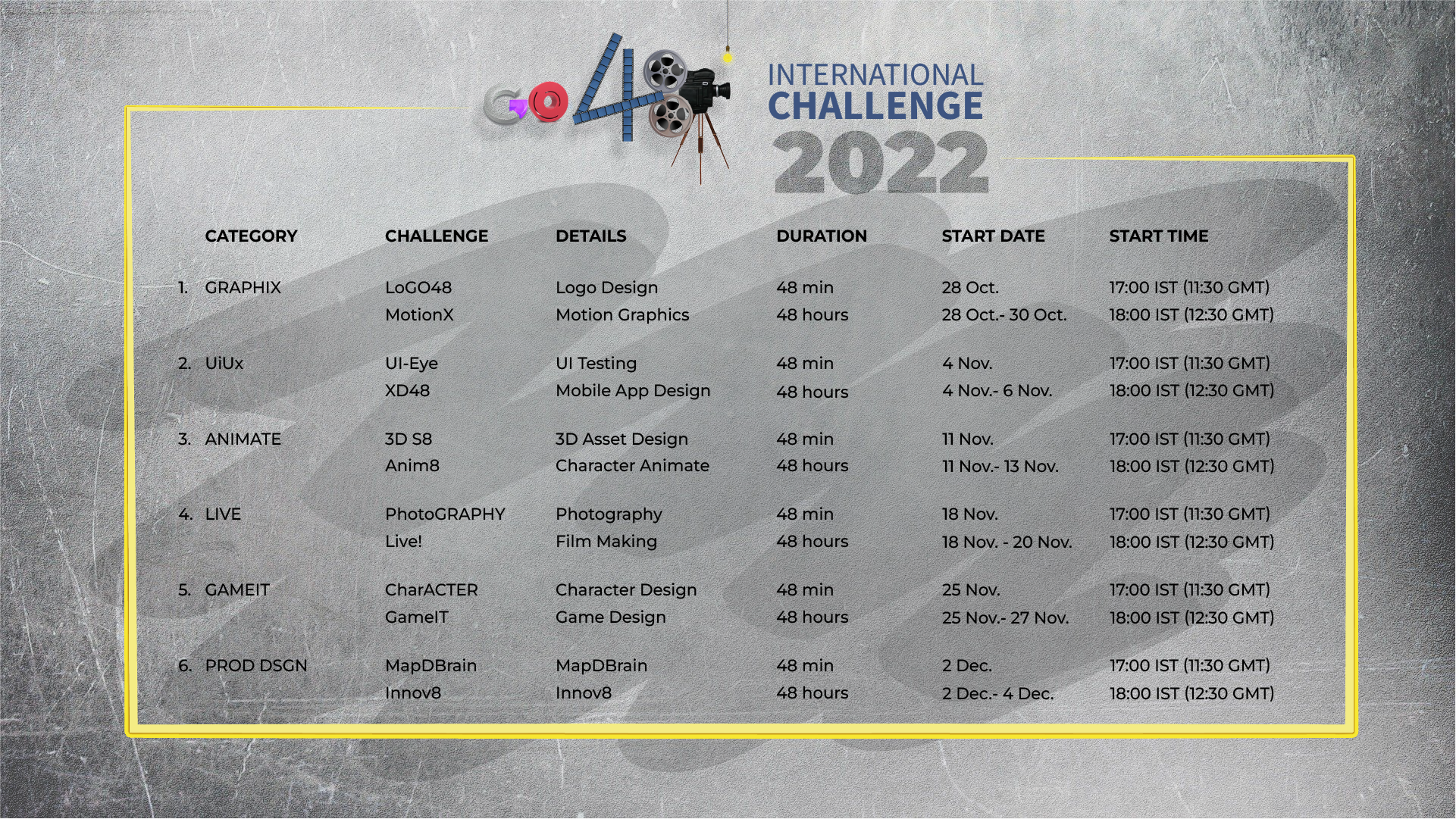 go48 international challenge 2022