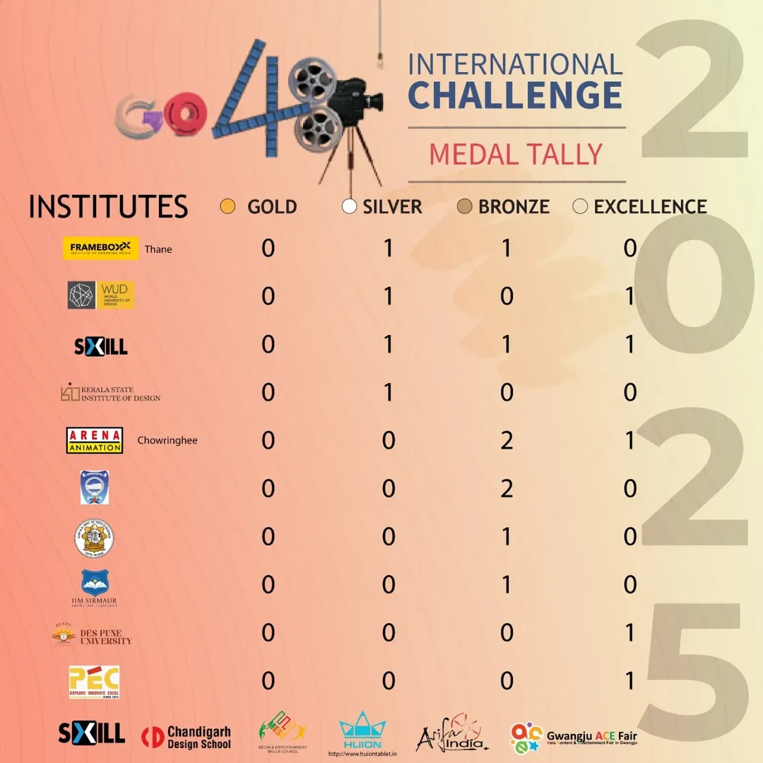 medal tally go48 2025